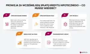 Informacje o prowizji za wcześniejszą spłatę kredytu hipotecznego. Dowiedz się, jak wziąć kredyt i jakie są koszty.