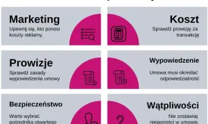 Prowizje: sprawdź zasady wypowiedzenia umowy i koszty transakcji, by nie dać się zaskoczyć.