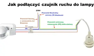 Schemat podłączenia czujnika ruchu do lampy: brązowy przewód fazowy (L), niebieski neutralny (N) i żółto-zielony ochronny (PE).