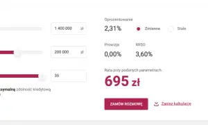 Kalkulator kredytu hipotecznego Banku Millennium: wartość nieruchomości 1,4 mln zł, kredytu 200 tys. zł, spłata 35 lat. RRSO 3,60%. Prowizja 0%.
