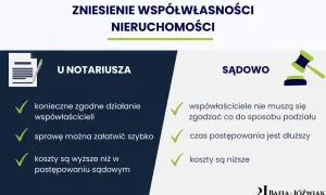 Porównanie zniesienia współwłasności nieruchomości u notariusza i sądownie: zgoda, szybkość, koszty.