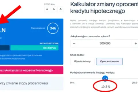 Kalkulator pokazuje, że przy kredycie 300 000 zł i oprocentowaniu 2,75%, rata wynosi 1256,70 zł. Przy 10,3% rata to 2716,15 zł.