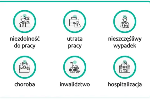 Zabezpiecz kredyt: niezdolność do pracy, utrata pracy, wypadek, choroba, inwalidztwo, hospitalizacja. Ubezpieczenie na życie do kredytu chroni Cię w trudnych sytuacjach.