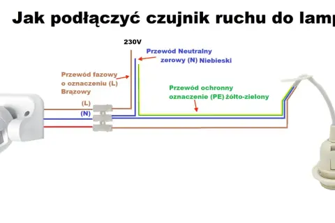 Schemat podłączenia czujnika ruchu do lampy: brązowy przewód fazowy (L), niebieski neutralny (N) i żółto-zielony ochronny (PE).