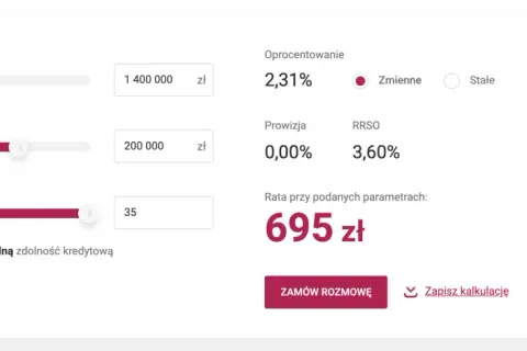 Kalkulator kredytu hipotecznego Banku Millennium: wartość nieruchomości 1,4 mln zł, kredytu 200 tys. zł, spłata 35 lat. RRSO 3,60%. Prowizja 0%.