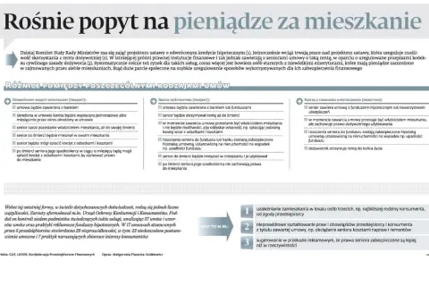 Kredyt hipoteczny a mieszkaniowy: porównanie umów. Seniorzy mogą zamienić mieszkanie na rentę, ale uwaga na nieprawidłowości.