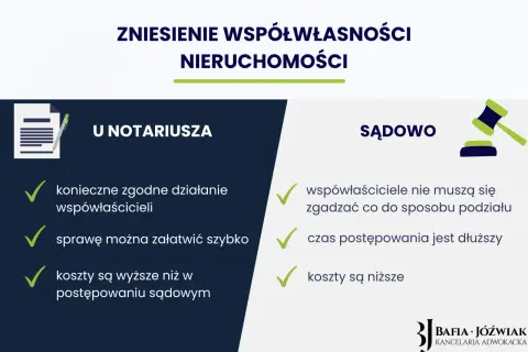 Porównanie zniesienia współwłasności nieruchomości u notariusza i sądownie: zgoda, szybkość, koszty.