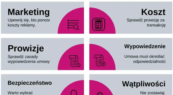 Prowizje: sprawdź zasady wypowiedzenia umowy i koszty transakcji, by nie dać się zaskoczyć.