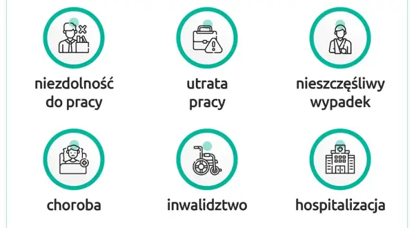 Zabezpiecz kredyt: niezdolność do pracy, utrata pracy, wypadek, choroba, inwalidztwo, hospitalizacja. Ubezpieczenie na życie do kredytu chroni Cię w trudnych sytuacjach.