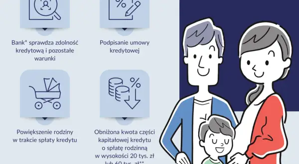 Program mieszkanie bez wkładu własnego: Krystyna i Jan marzą o własnym mieszkaniu. Bank sprawdza zdolność, podpisuje umowę, a rodzina może się powiększyć.
