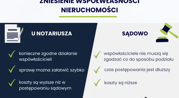 Porównanie zniesienia współwłasności nieruchomości u notariusza i sądownie: zgoda, szybkość, koszty.