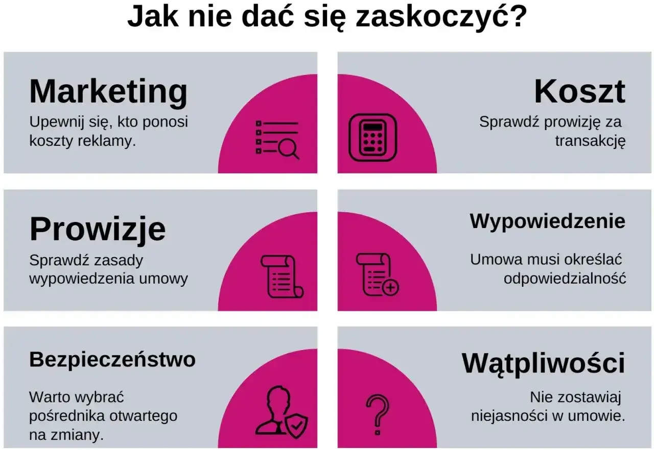 Prowizje: sprawdź zasady wypowiedzenia umowy i koszty transakcji, by nie dać się zaskoczyć.