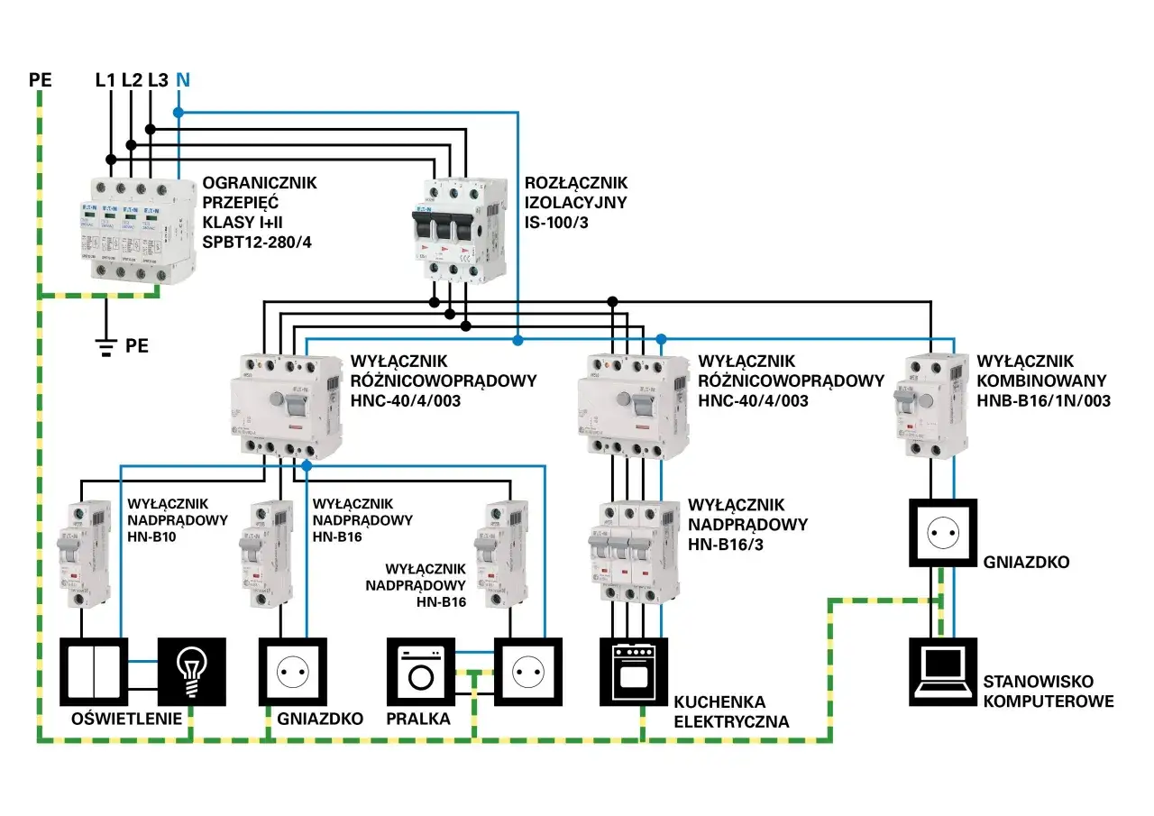 Schemat instalacji elektrycznej domu, pokazujący rozkład obwod&oacute;w i zabezpieczeń, kluczowy dla zarządzania zużyciem prądu.