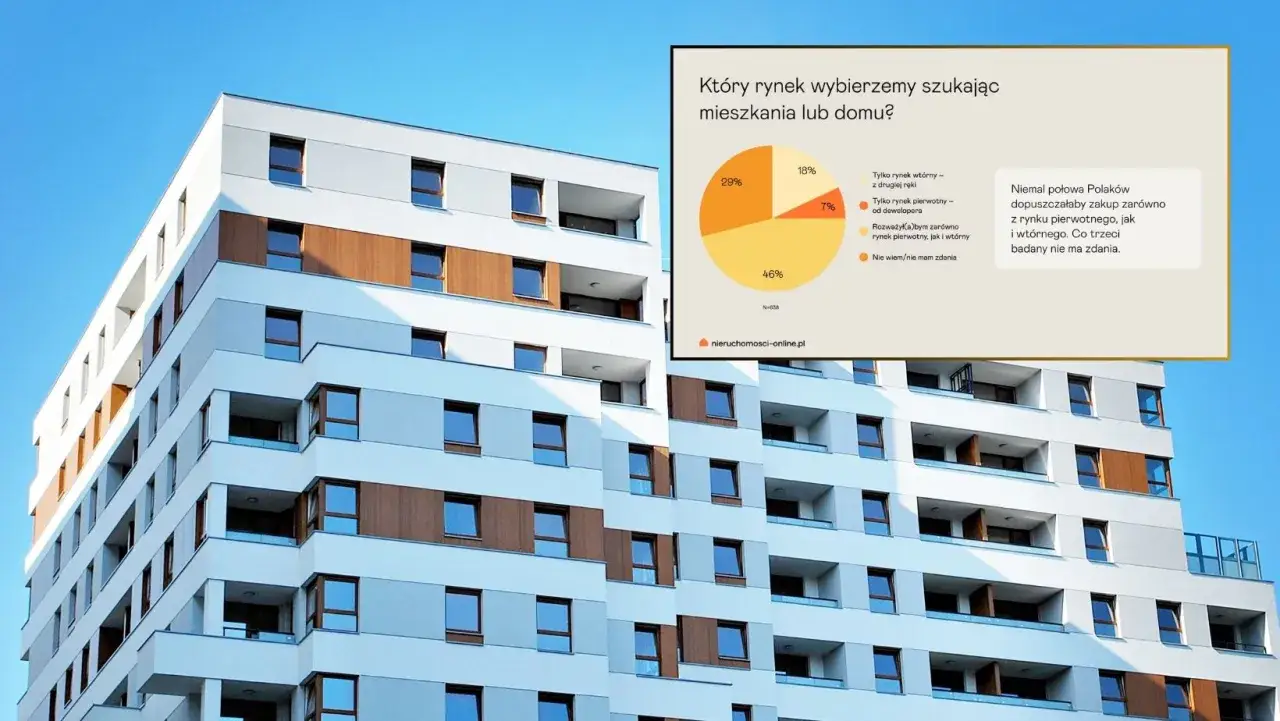 Nowoczesny budynek mieszkalny obok wykresu o rynku pierwotnym i wtórnym. Polacy rozważają oba rynki.