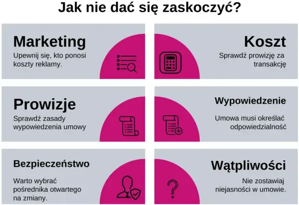 Prowizje: sprawdź zasady wypowiedzenia umowy i koszty transakcji, by nie dać się zaskoczyć.
