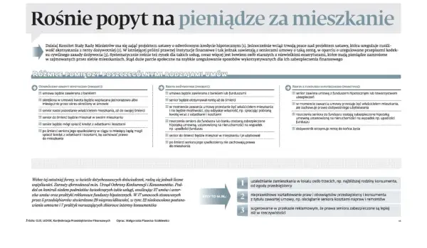 Kredyt hipoteczny a mieszkaniowy: porównanie umów. Seniorzy mogą zamienić mieszkanie na rentę, ale uwaga na nieprawidłowości.